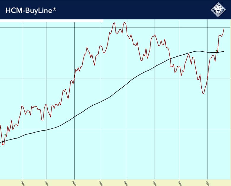 23-11-21-HCM-BuyLine 23-11-21-HCM-BuyLine